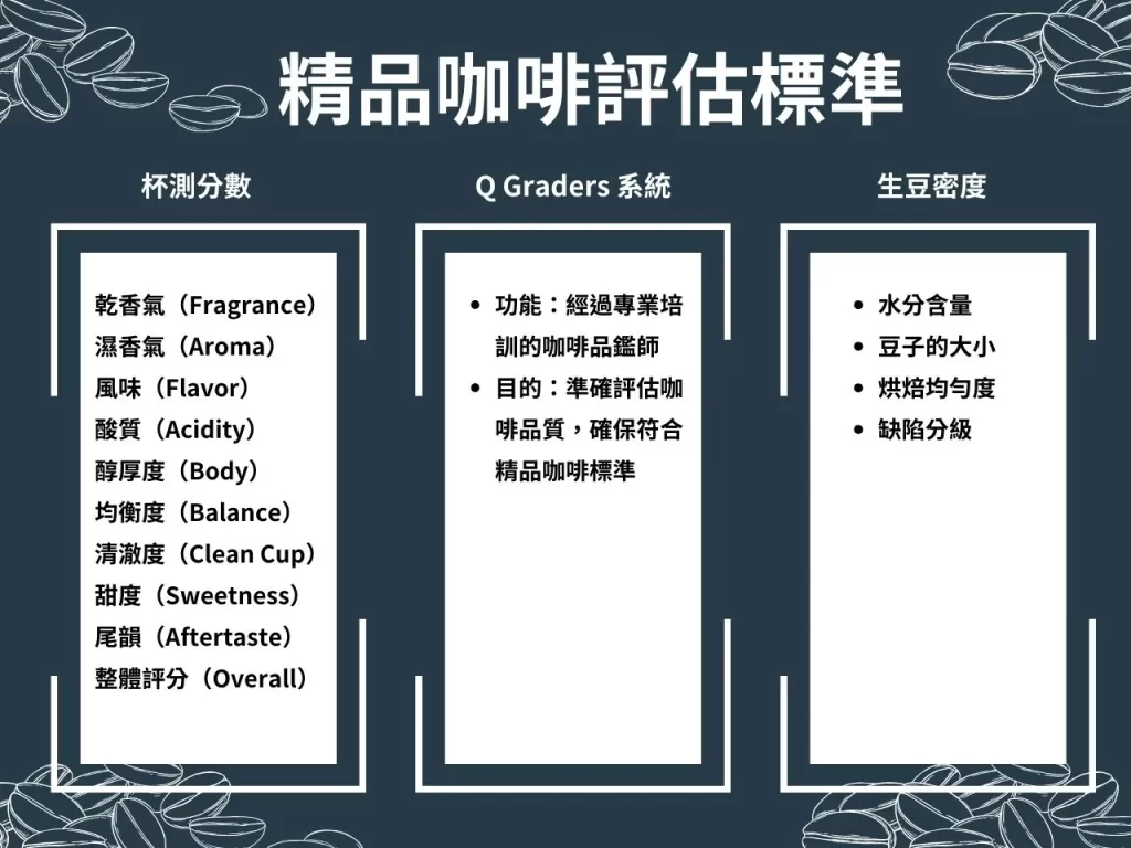 精品咖啡 杯測 咖啡豆 烘焙 精品咖啡豆 什麼是精品咖啡