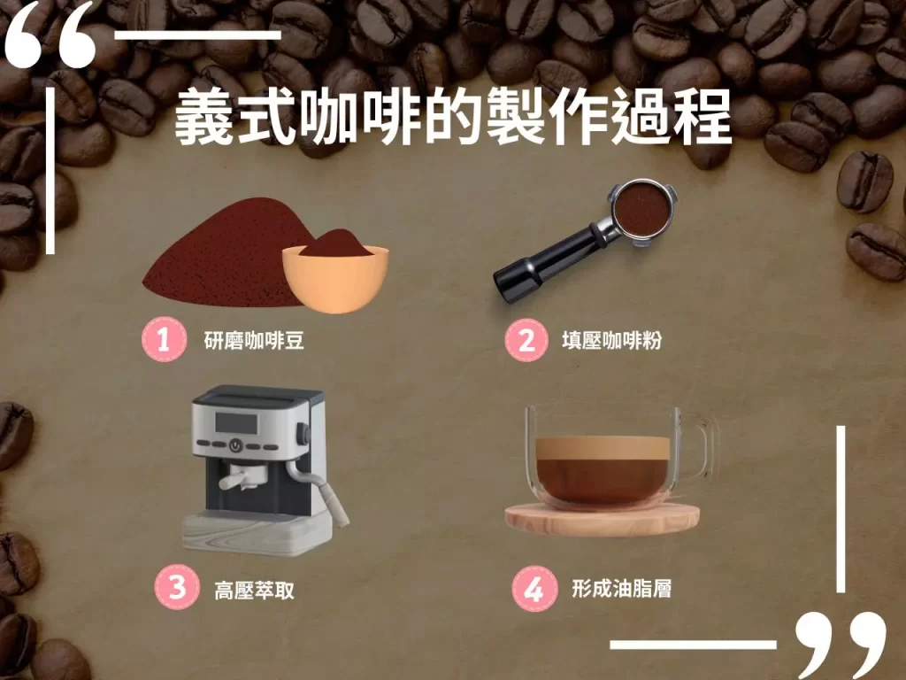 義式咖啡 Espresso Crema 義式咖啡豆 咖啡豆
