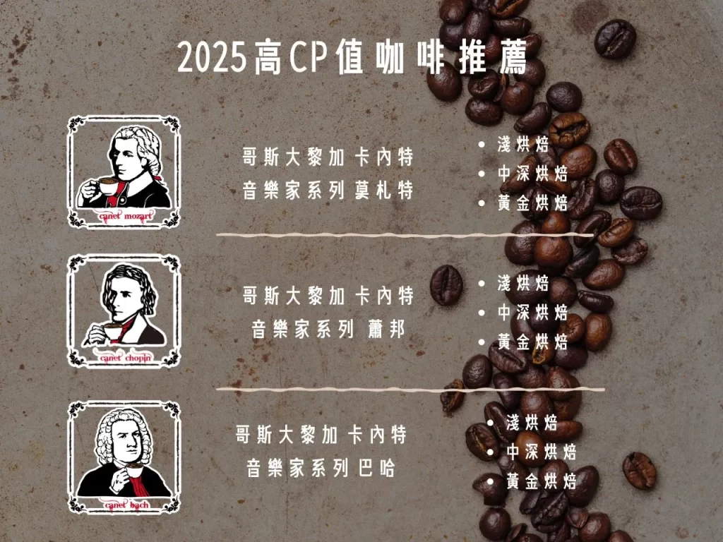 高CP值咖啡 高CP值咖啡豆 2025高CP值咖啡 耶加雪菲
