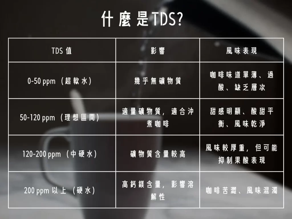 手沖咖啡 適合手沖咖啡的水 什麼是TDS 什麼是軟水 什麼是硬水
