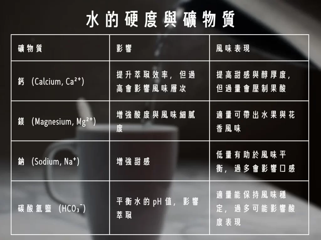 手沖咖啡 適合手沖咖啡的水 什麼是TDS 什麼是軟水 什麼是硬水
