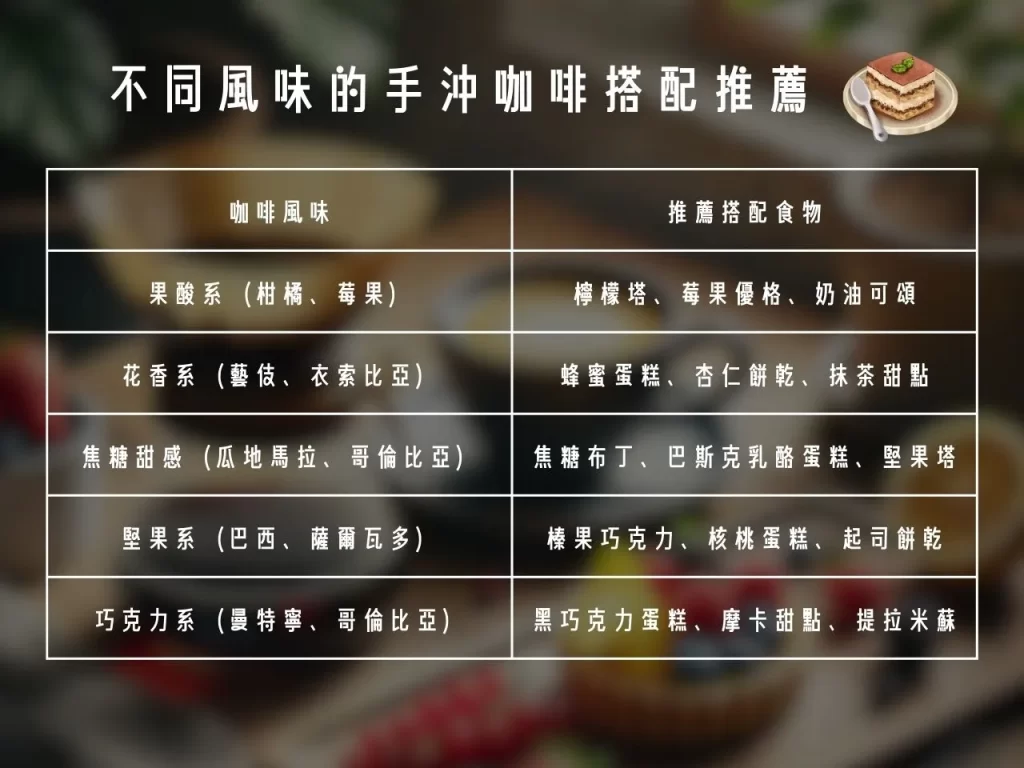 手沖咖啡 不同酸度的手沖咖啡 高酸質咖啡 中酸質咖啡 低酸質咖啡
