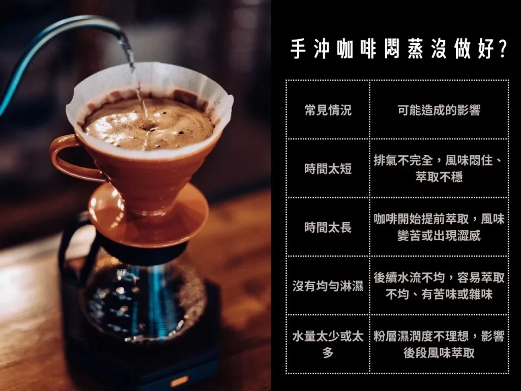 手沖咖啡悶蒸 咖啡悶蒸 咖啡悶蒸怎麼做 悶蒸的作用 悶蒸是什麼
