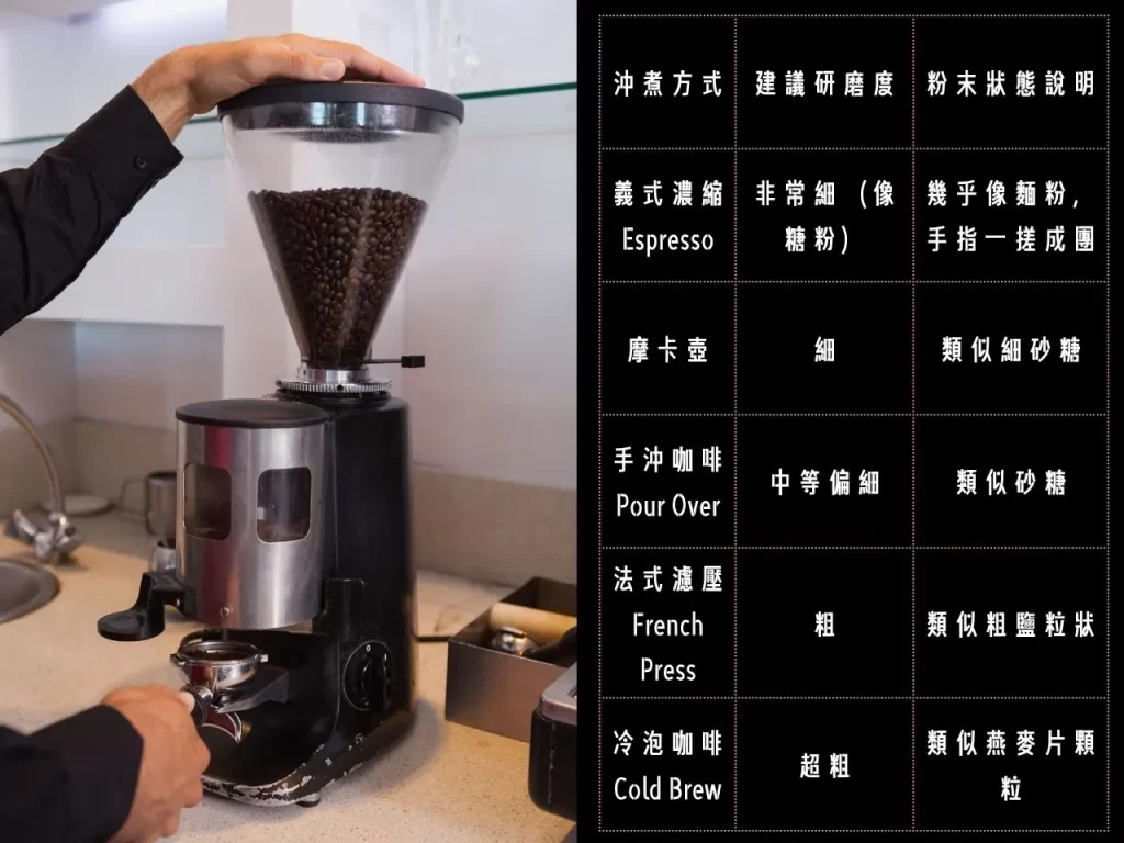咖啡研磨 咖啡豆研磨 磨豆機 咖啡豆研磨度 咖啡研磨度怎麼調