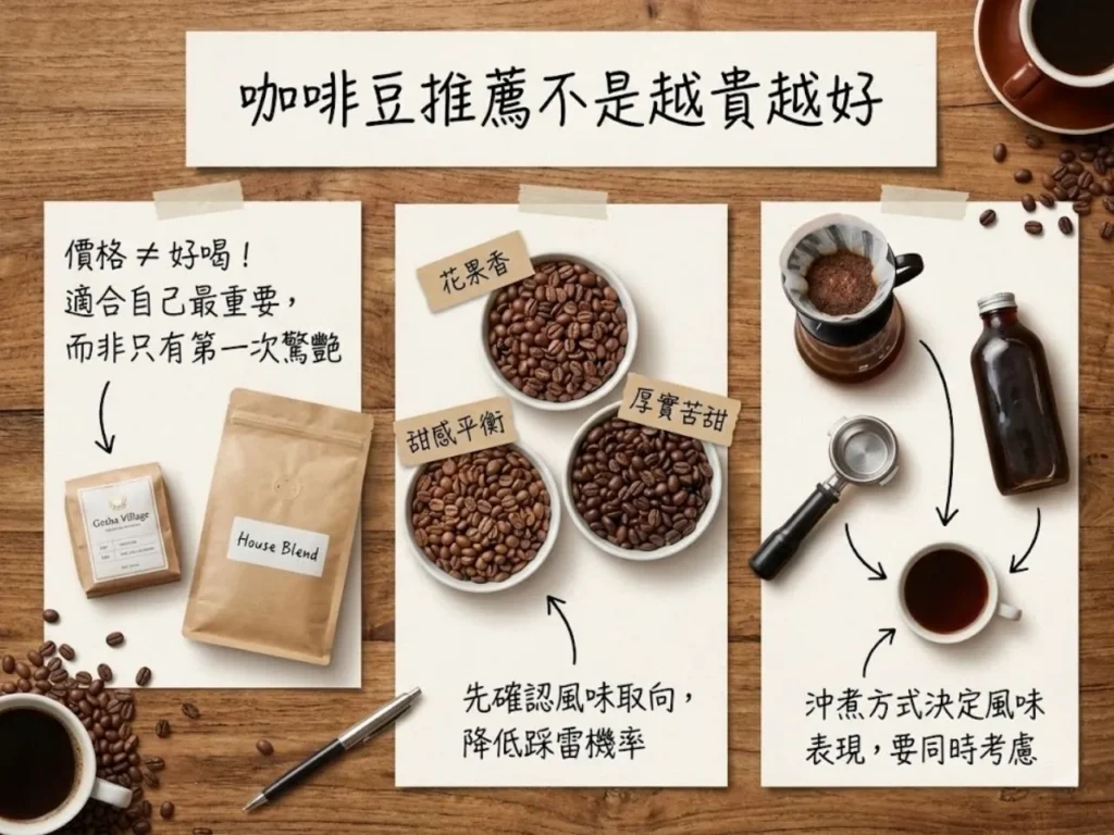 咖啡豆推薦 咖啡豆推薦不酸 哪個牌子的咖啡豆好喝 什麼咖啡豆適合手沖
